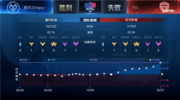 迷感到遗憾 迷感到遗憾