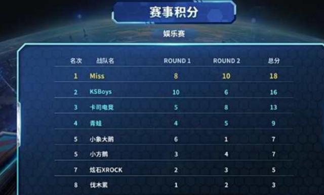 分命中率跌