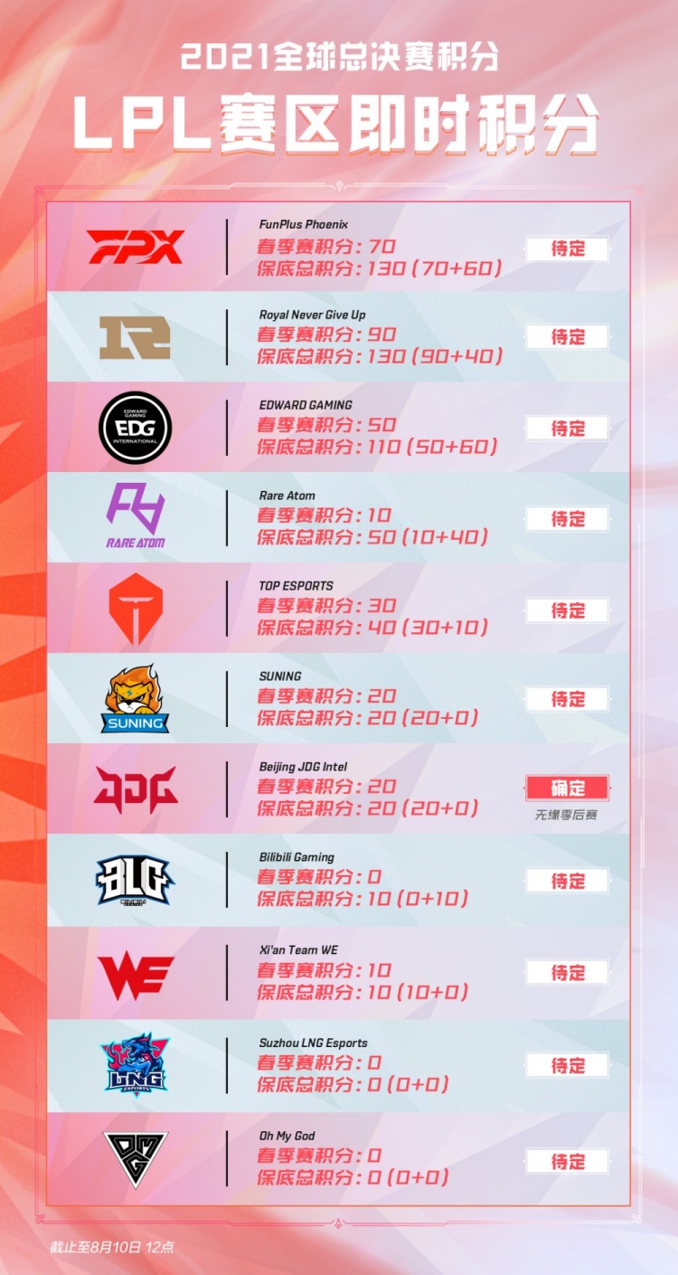 在足總盃 在足總盃